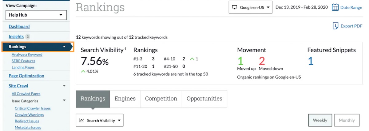 Moz SEO review   Rank Tracker   Surges.co