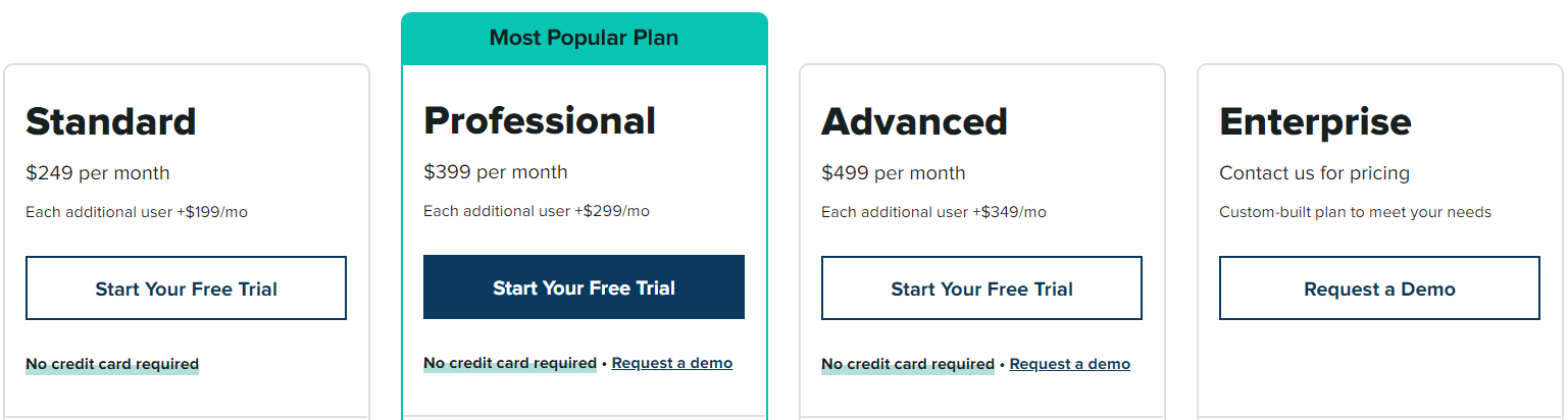 Sprout social pricing